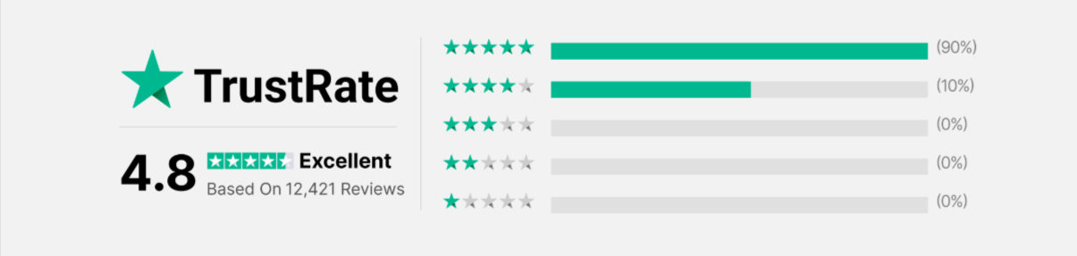 Vita Feet Relieve Customer Ratings