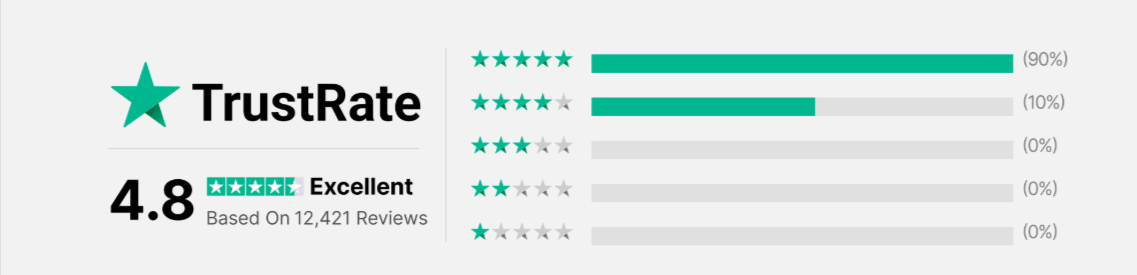 Vita Knee Relieve Customer Ratings