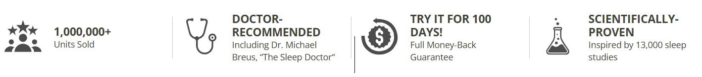 Dodow Sleep Aid Certificate